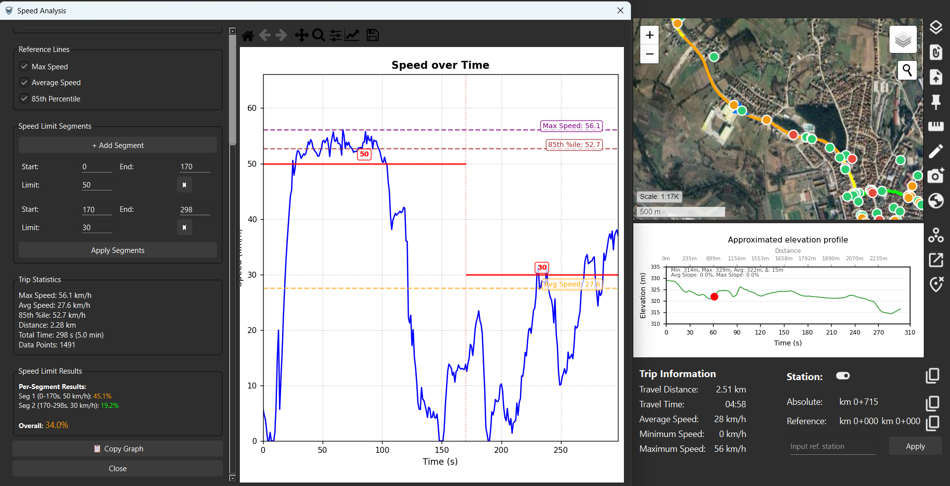 RSI Viewer speed analysis interface showing vehicle speed, speed limits, and crash data near the route